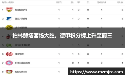 柏林赫塔客场大胜，德甲积分榜上升至前三