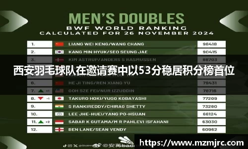 西安羽毛球队在邀请赛中以53分稳居积分榜首位